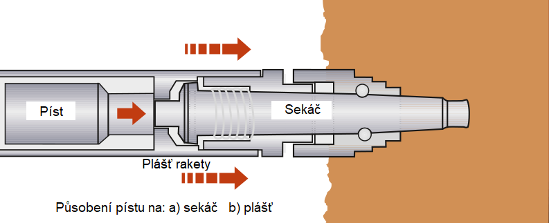 Schema hlavice rakety Grundomat